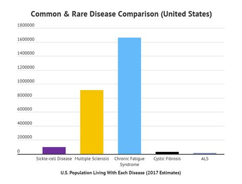 what percentage is considered rare.